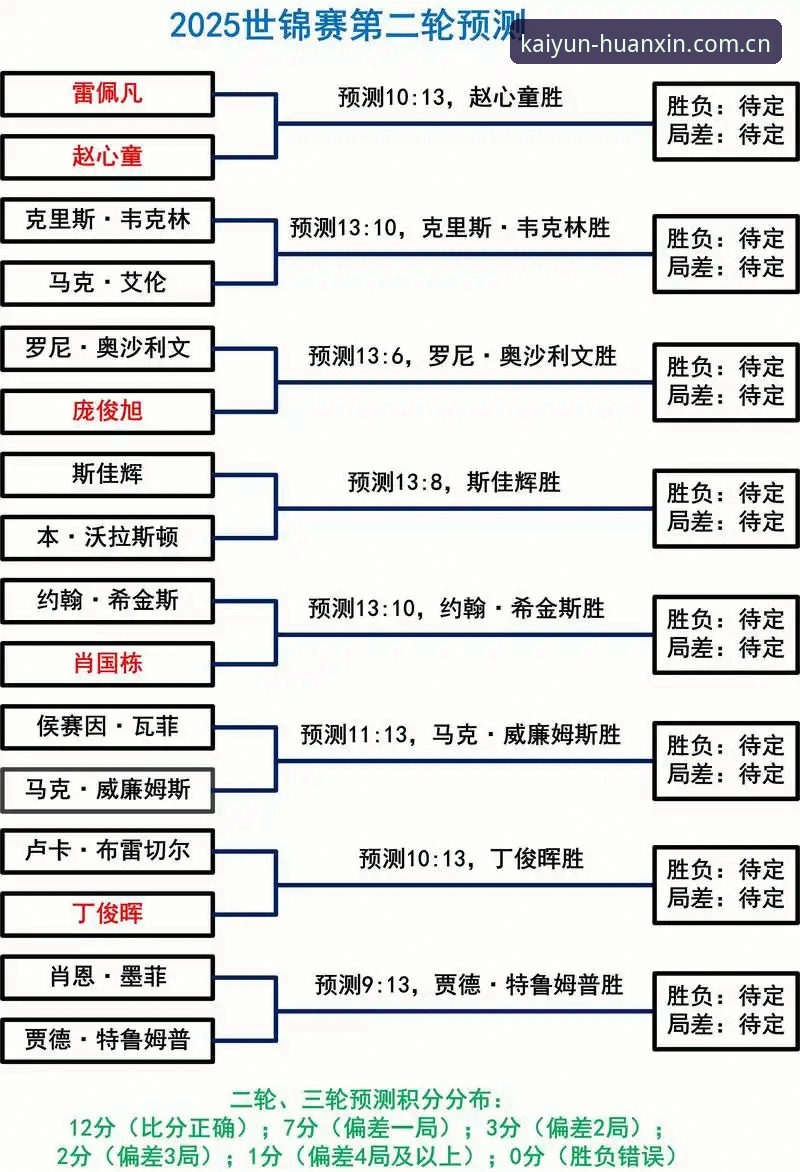 斯诺克冠军退赛事件背后的观赛指南：从威尔逊被盗到实时数据追踪